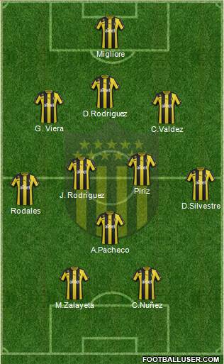 Club Atlético Peñarol Formation 2014