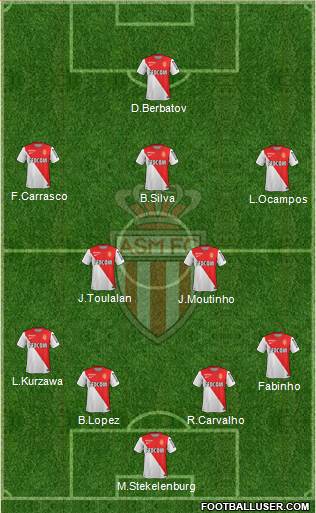 AS Monaco FC Formation 2014