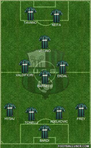 Sassuolo Formation 2014