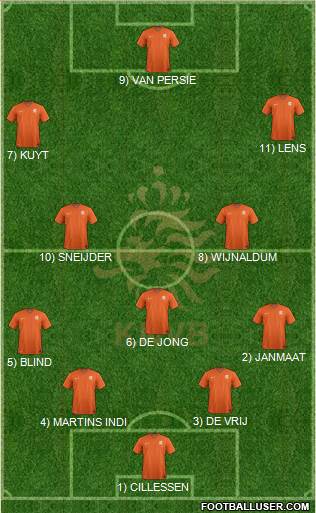 Holland Formation 2014