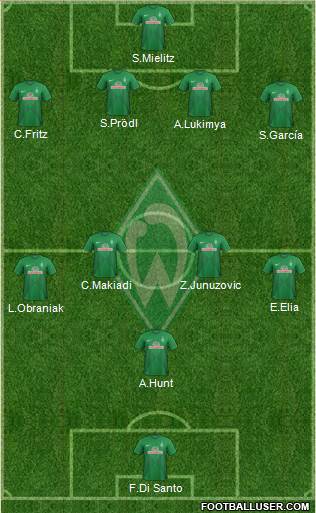 Werder Bremen Formation 2014