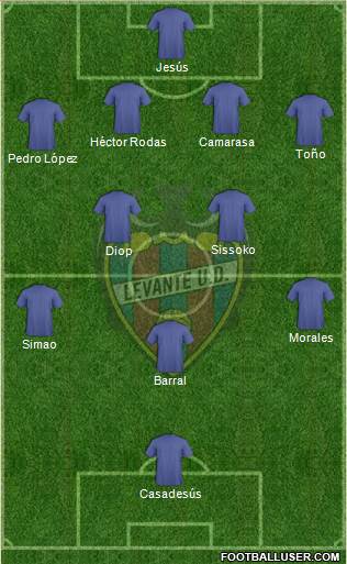 Levante U.D., S.A.D. Formation 2014