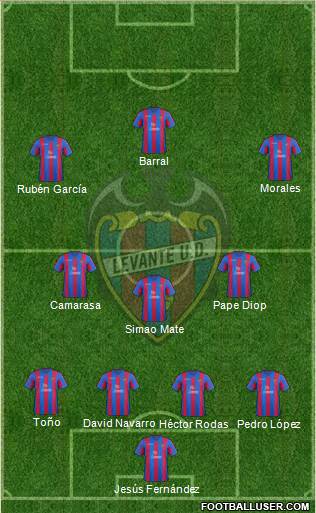 Levante U.D., S.A.D. Formation 2014