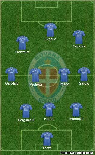 Novara Formation 2014