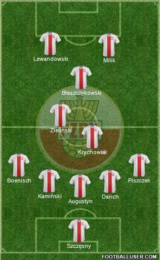 Poland Formation 2014