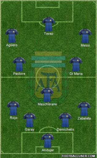 Argentina Formation 2014