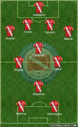 Argentinos Juniors Formation 2014