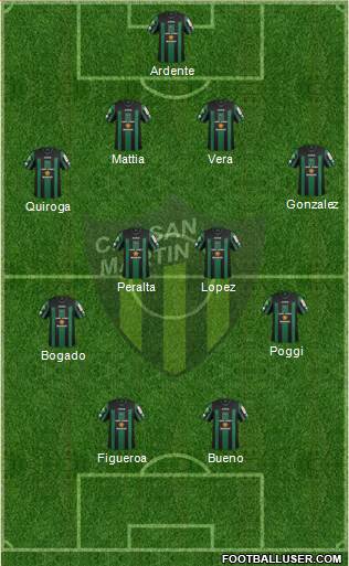 San Martín de San Juan Formation 2014