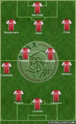 AFC Ajax Formation 2014