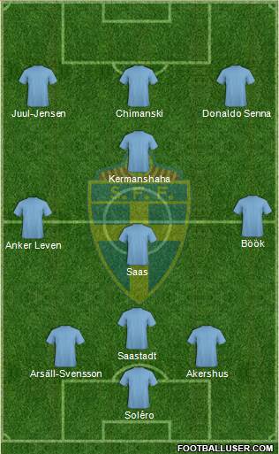 Sweden Formation 2014