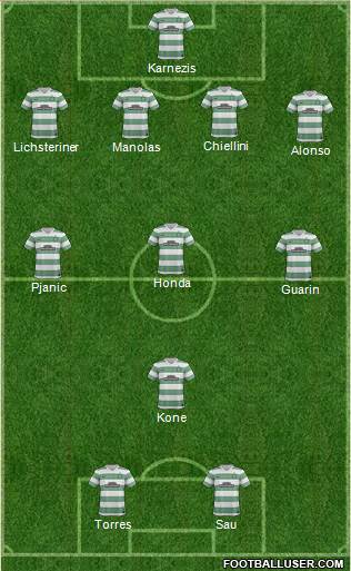 Celtic Formation 2014