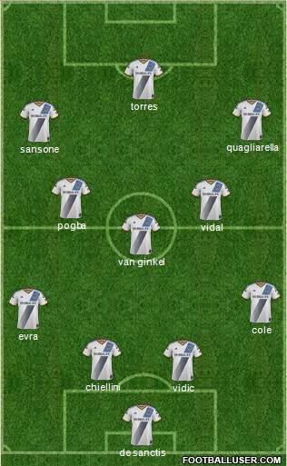 Los Angeles Galaxy Formation 2014