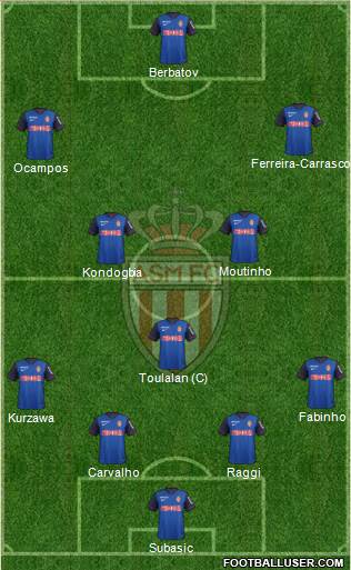 AS Monaco FC Formation 2014