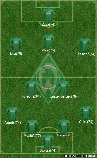 Werder Bremen Formation 2014