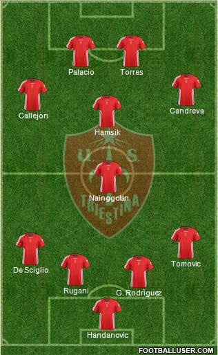 Triestina Formation 2014