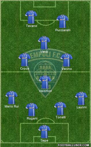 Empoli Formation 2014