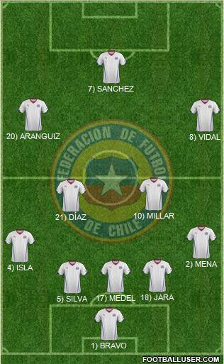 Chile Formation 2014