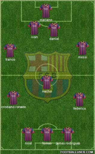 F.C. Barcelona B Formation 2014