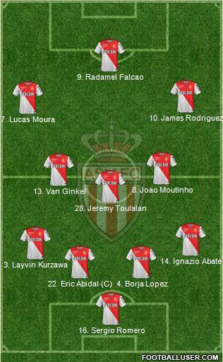 AS Monaco FC Formation 2014