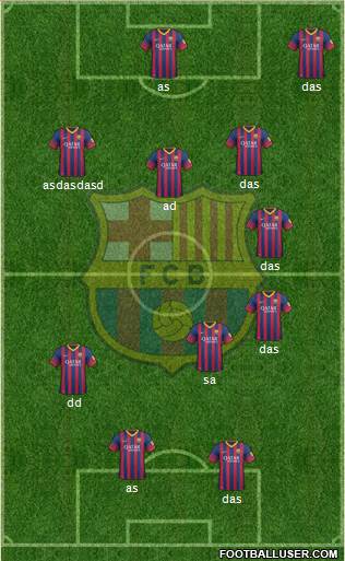 F.C. Barcelona B Formation 2014