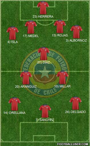 Chile Formation 2014