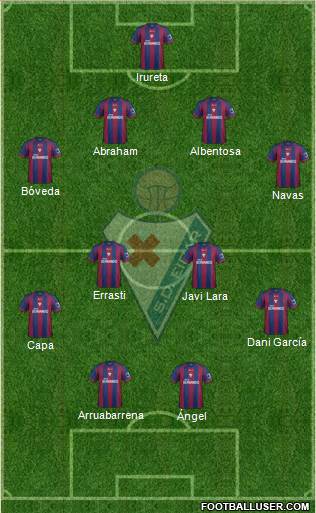 S.D. Eibar S.A.D. Formation 2014