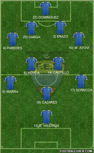 Ecuador Formation 2014