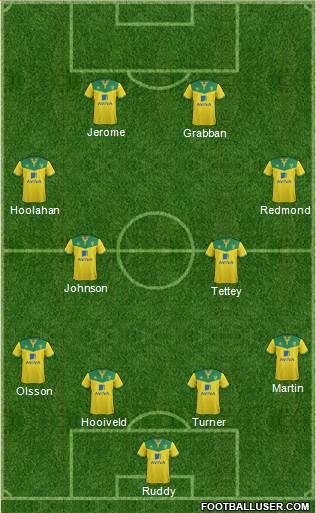 Norwich City Formation 2014