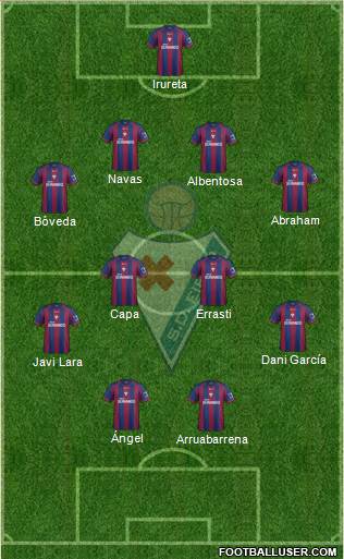 S.D. Eibar S.A.D. Formation 2014