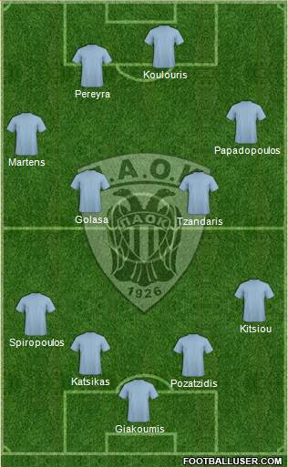 AS PAOK Salonika Formation 2014