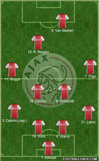 AFC Ajax Formation 2014