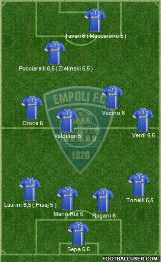 Empoli Formation 2014