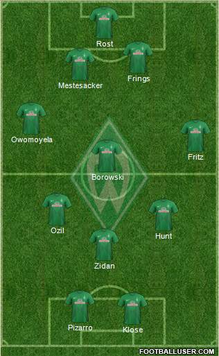 Werder Bremen Formation 2014