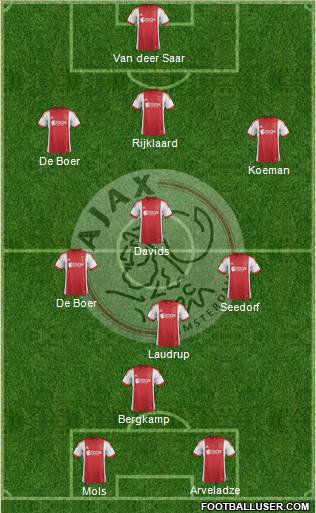 AFC Ajax Formation 2014