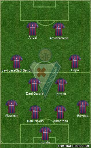 S.D. Eibar S.A.D. Formation 2014