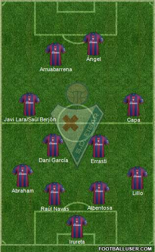 S.D. Eibar S.A.D. Formation 2014