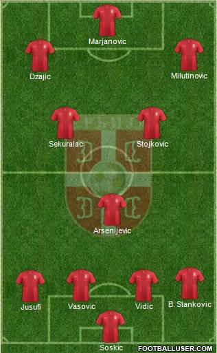 Serbia Formation 2014