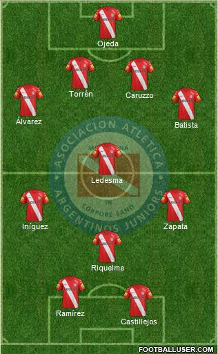 Argentinos Juniors Formation 2014