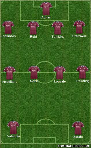 West Ham United Formation 2014