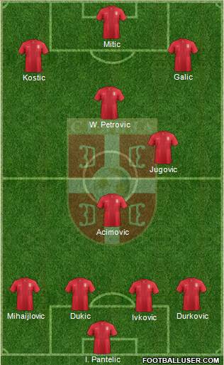 Serbia Formation 2014