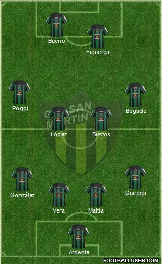 San Martín de San Juan Formation 2014