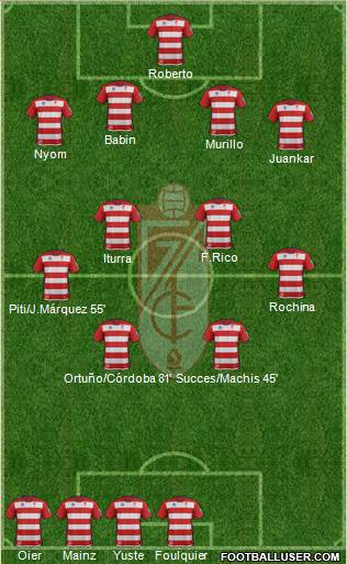 Granada C.F. Formation 2014