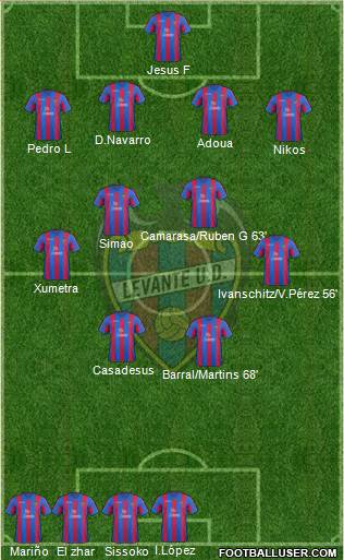 Levante U.D., S.A.D. Formation 2014