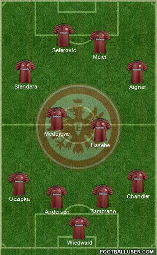 Eintracht Frankfurt Formation 2014