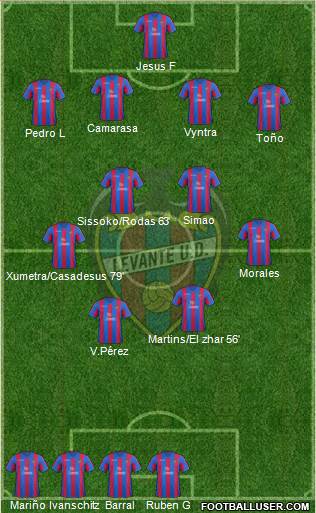 Levante U.D., S.A.D. Formation 2014