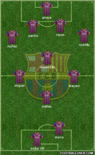 F.C. Barcelona B Formation 2014