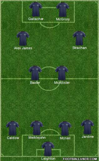 Scotland Formation 2014