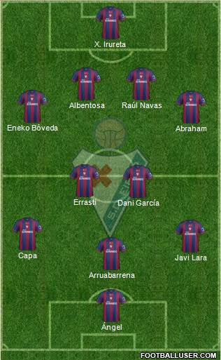 S.D. Eibar S.A.D. Formation 2014