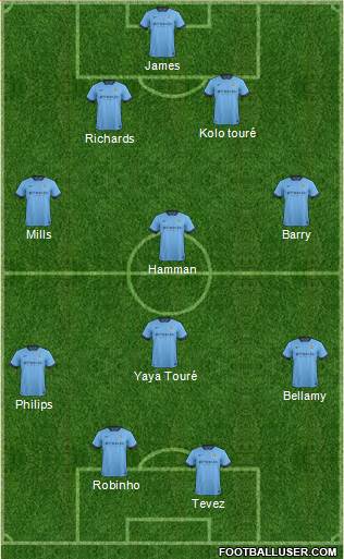 Manchester City Formation 2014