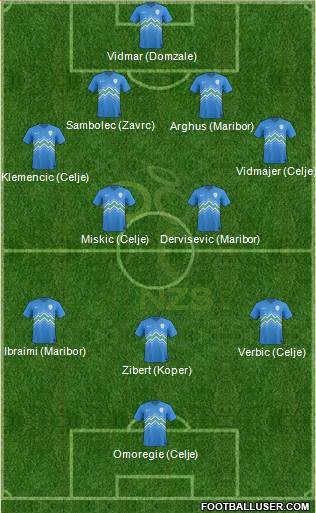 Slovenia Formation 2014